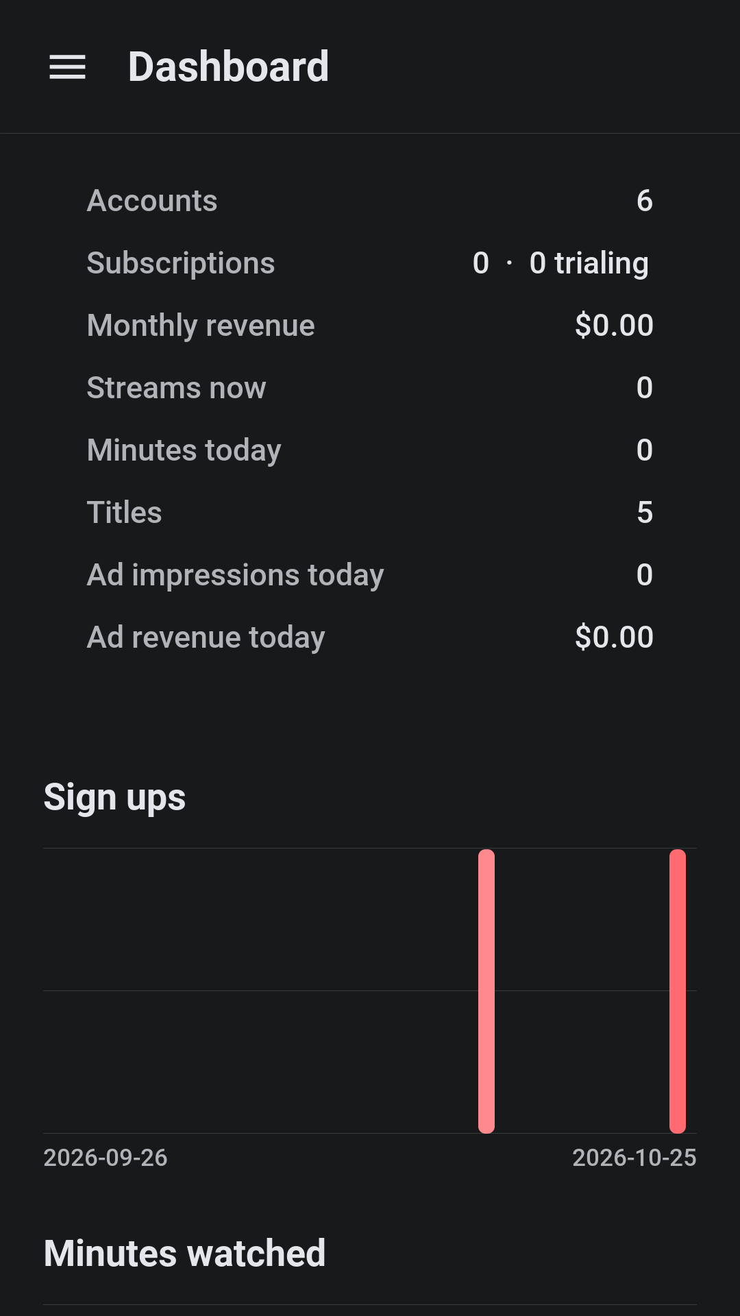 The admin dashboard with accounts, subscriptions, monthly revenue, streams now, minutes today and ad figures, and a chart of sign-ups under them